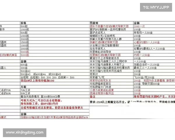 魔兽世界怀旧服金币保值升级攻略 魔兽世界怀旧服金币保值升级攻略